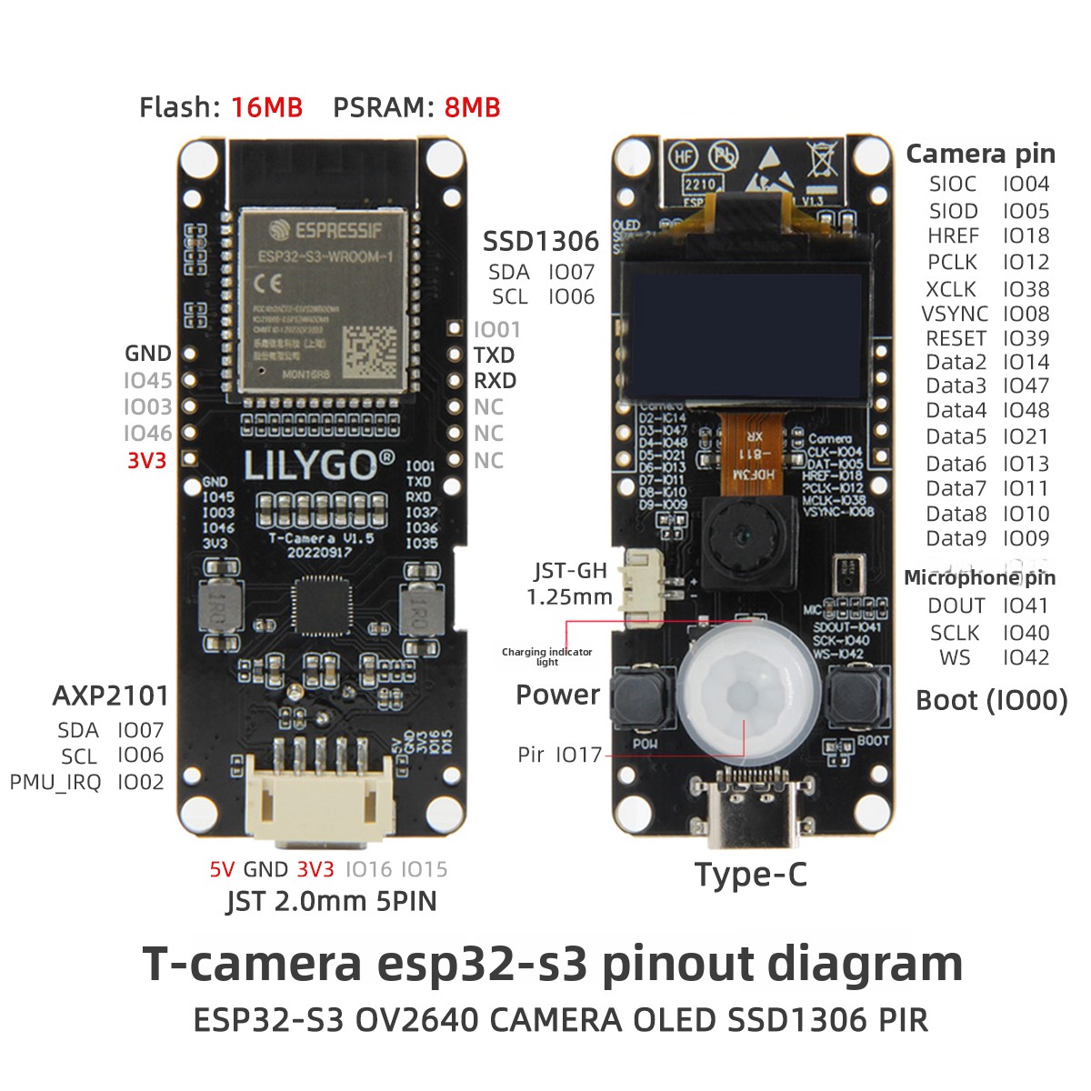 LILYGO® T-Camera S3 ESP32-S3 E - огляд і ціна Lolin S3
