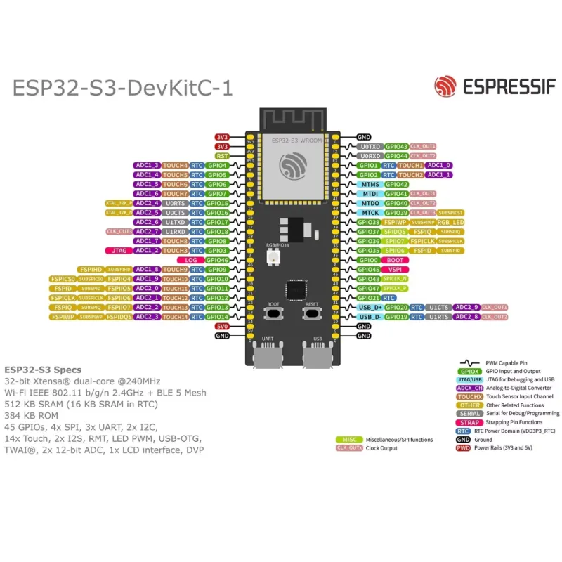 Espressif ESP32-S3-DevKitC-1 D - огляд і ціна Devkitc
