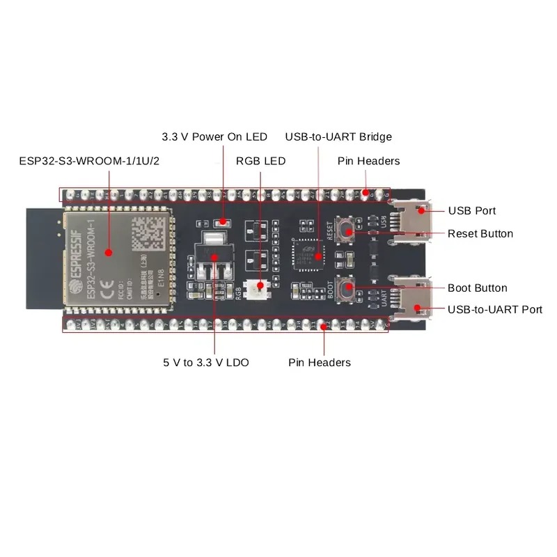 Espressif ESP32-S3-DevKitC-1 D - огляд і ціна Devkitc